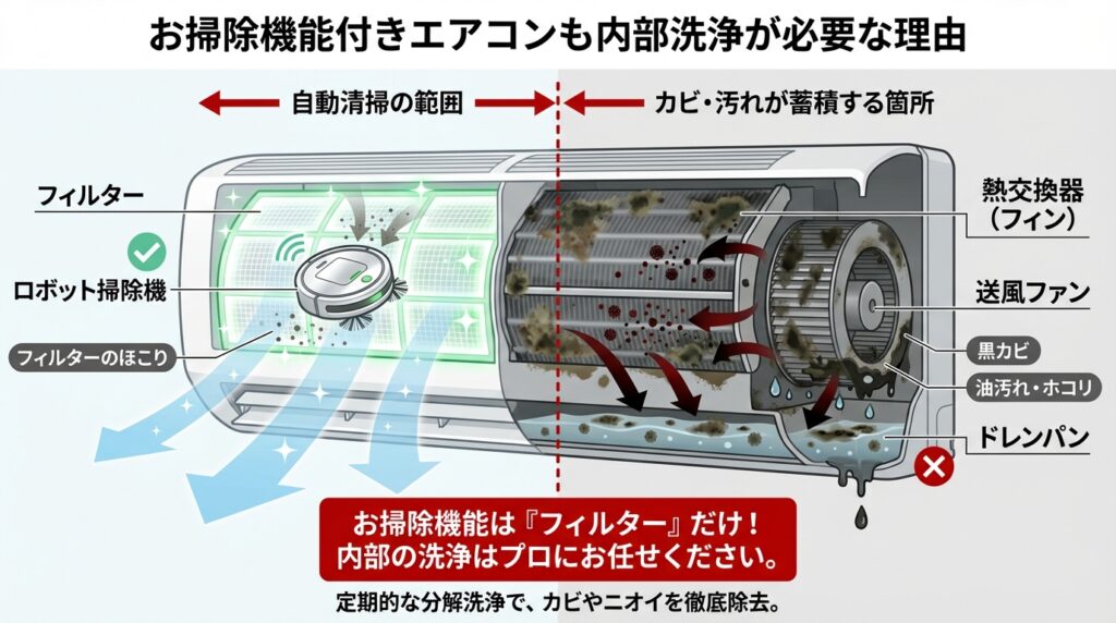 robot ac 01 eyecatch