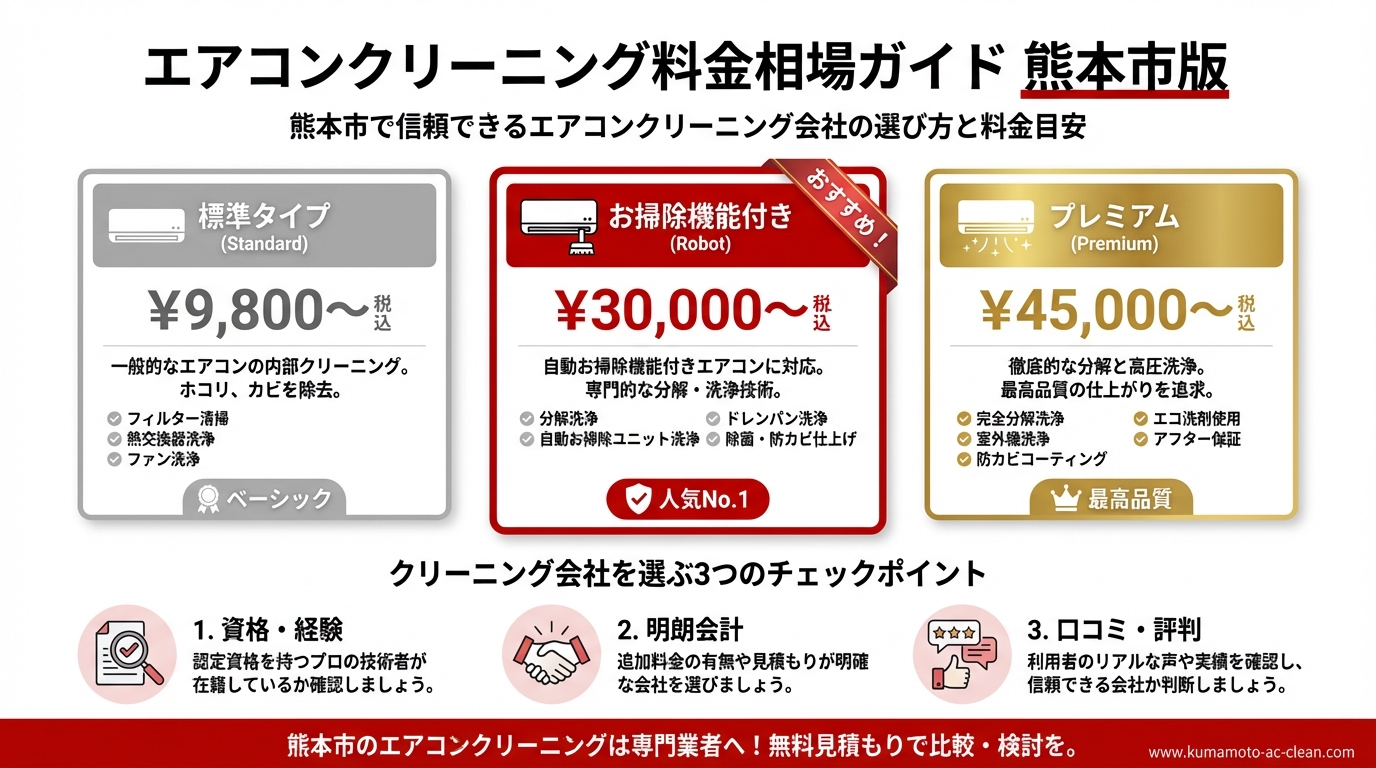 エアコンクリーニング料金相場ガイド 熊本市版｜田中電気商会